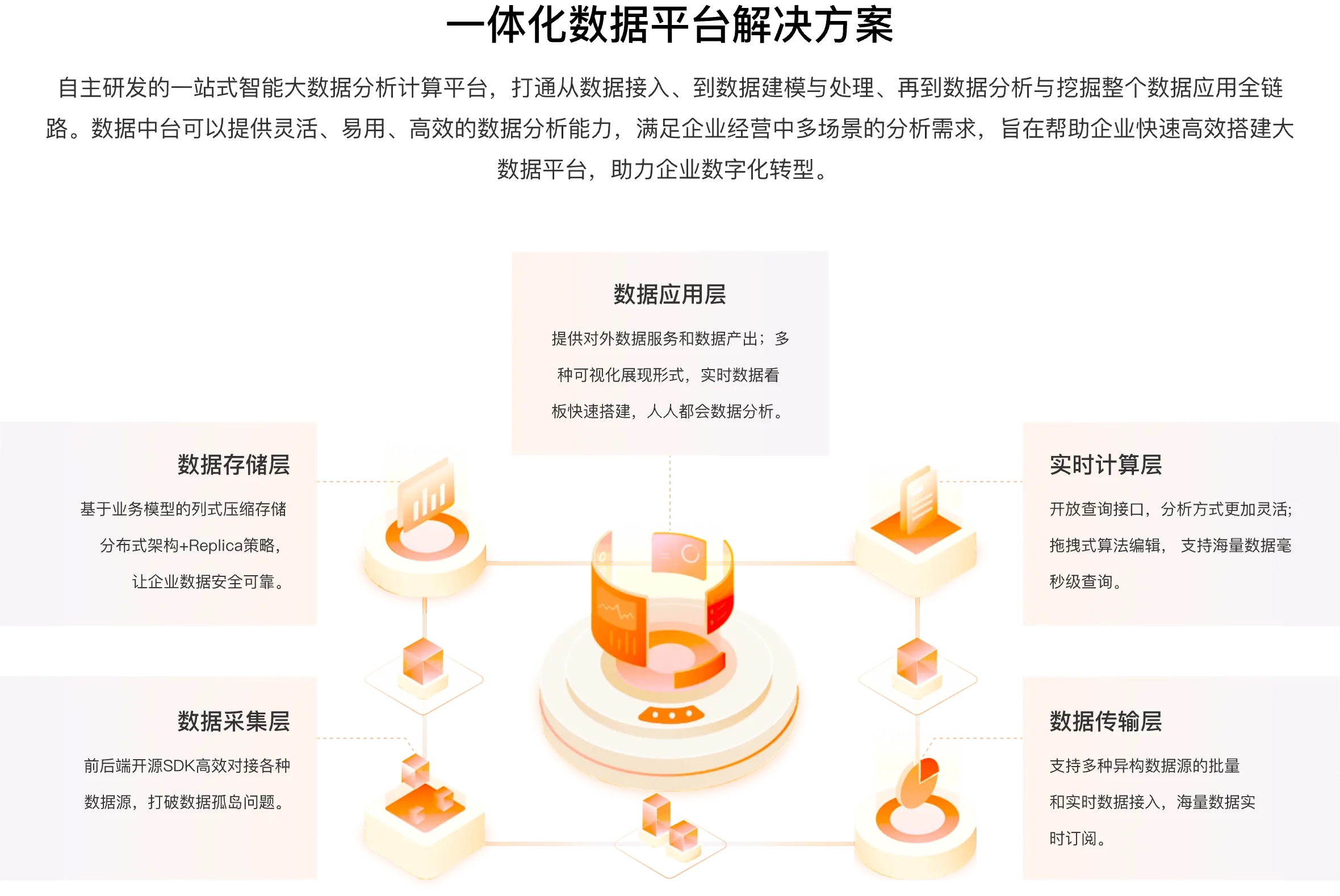 一体化数据平台解决方案