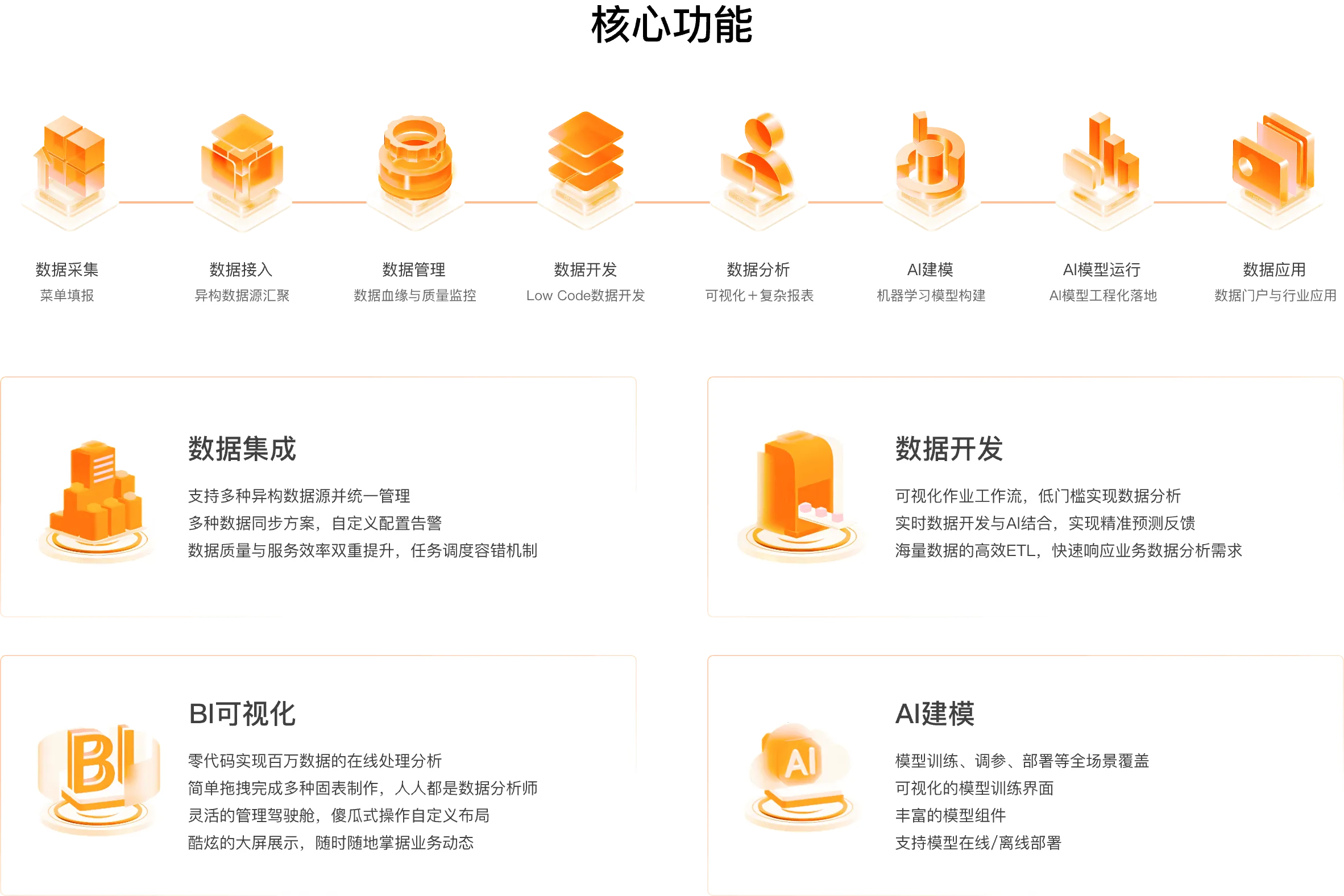 核心功能