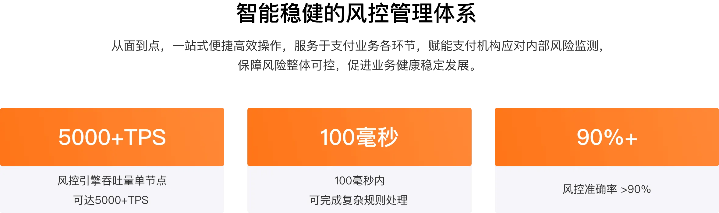 智能稳健的风控管理体系