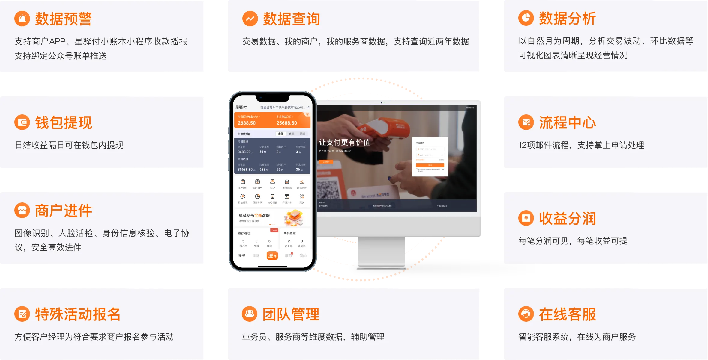 数字化展业服务