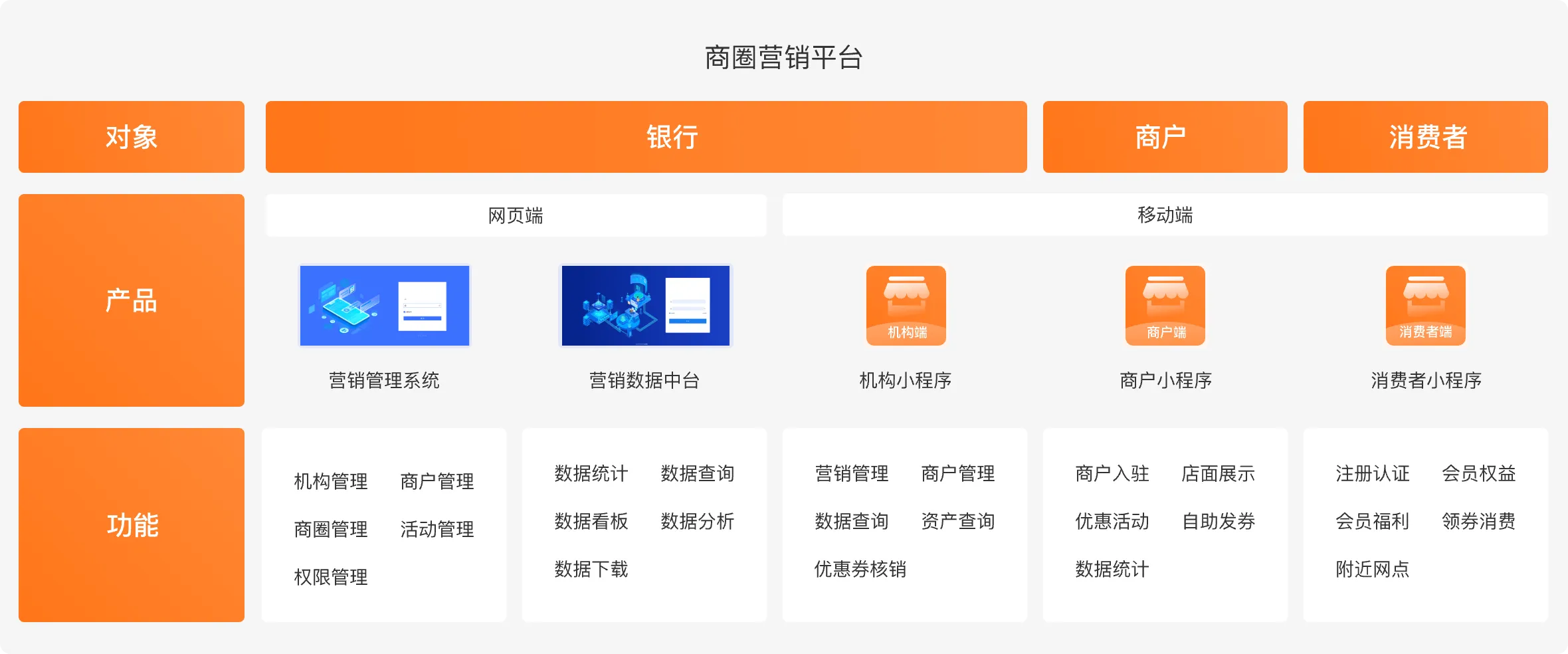 全端覆盖的营销平台