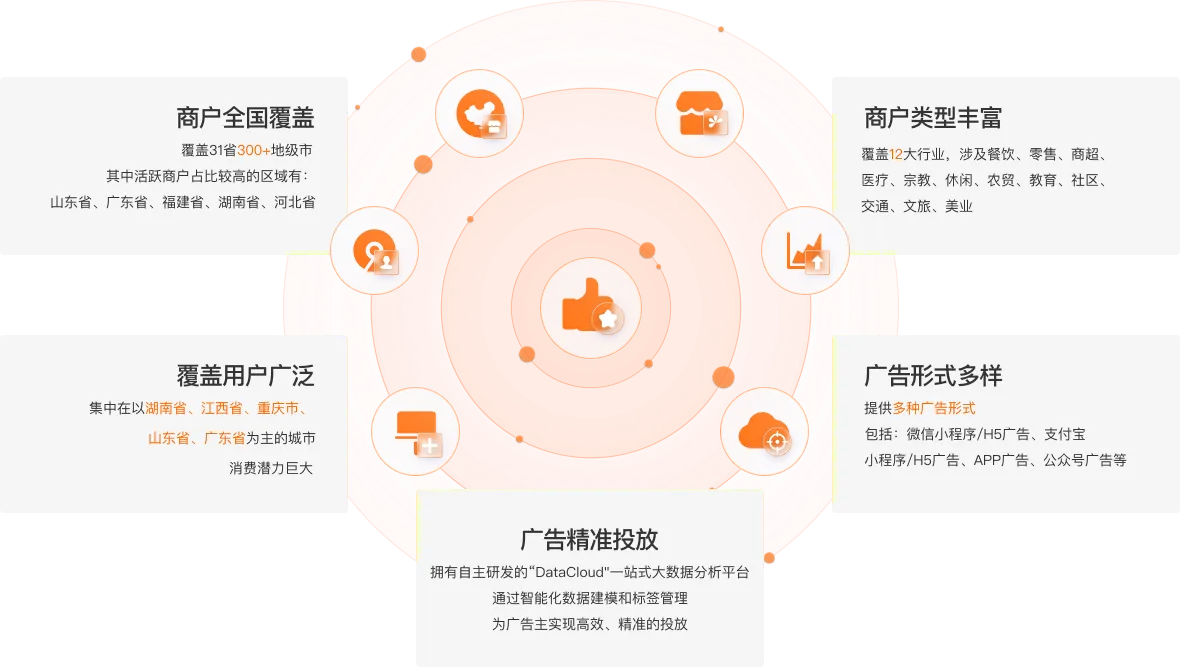 稳定强大的营销支撑